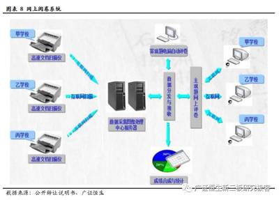 乘教育信息化東風(fēng)，頌大教育3年9倍成長笑傲群雄